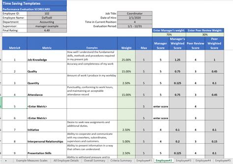 Reviews Total Information Management Corp. employee ratings .